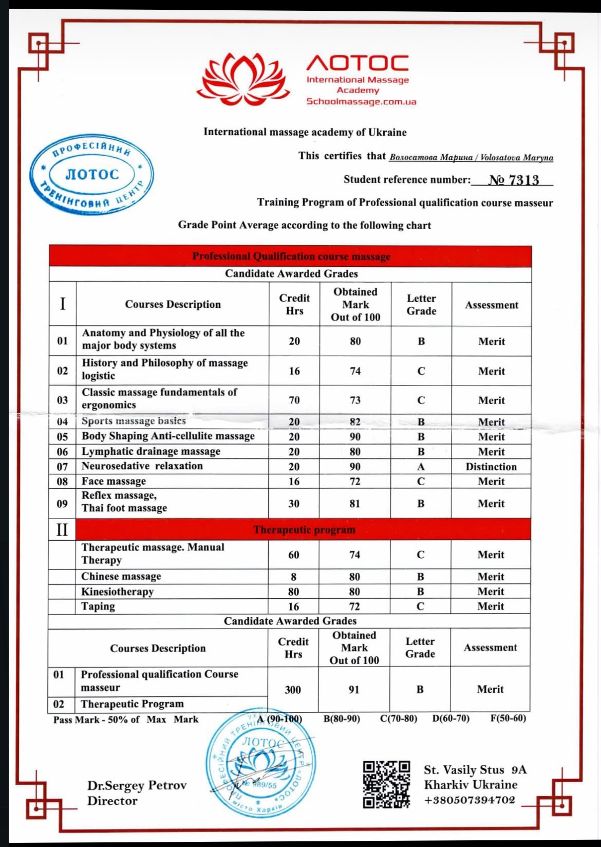 Lotus Academy Grades — Professional Qualification Course